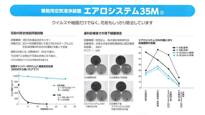 エアロシステム35M