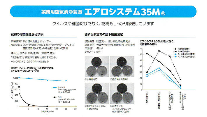 エアロシステム35M