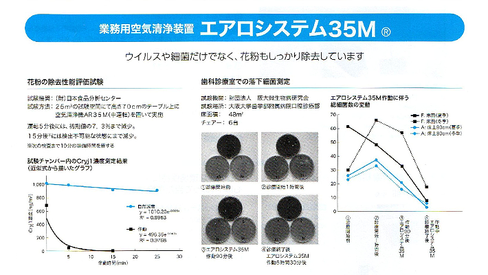 エアロシステム35M